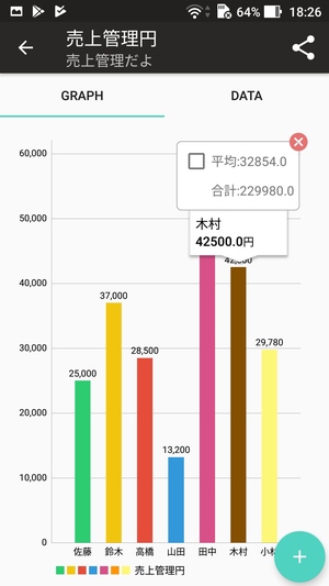 円 線 棒 グラフ作成アプリ Graphclub の使い方 ドロ場