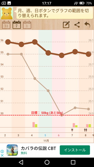 シンプルダイエット4